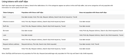 Notices, Tokens, Triggers & More 1746651609809.png